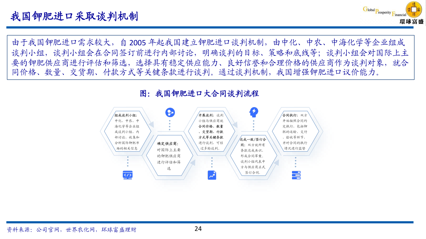 想关注一下我国钾肥进口采取谈判机制?