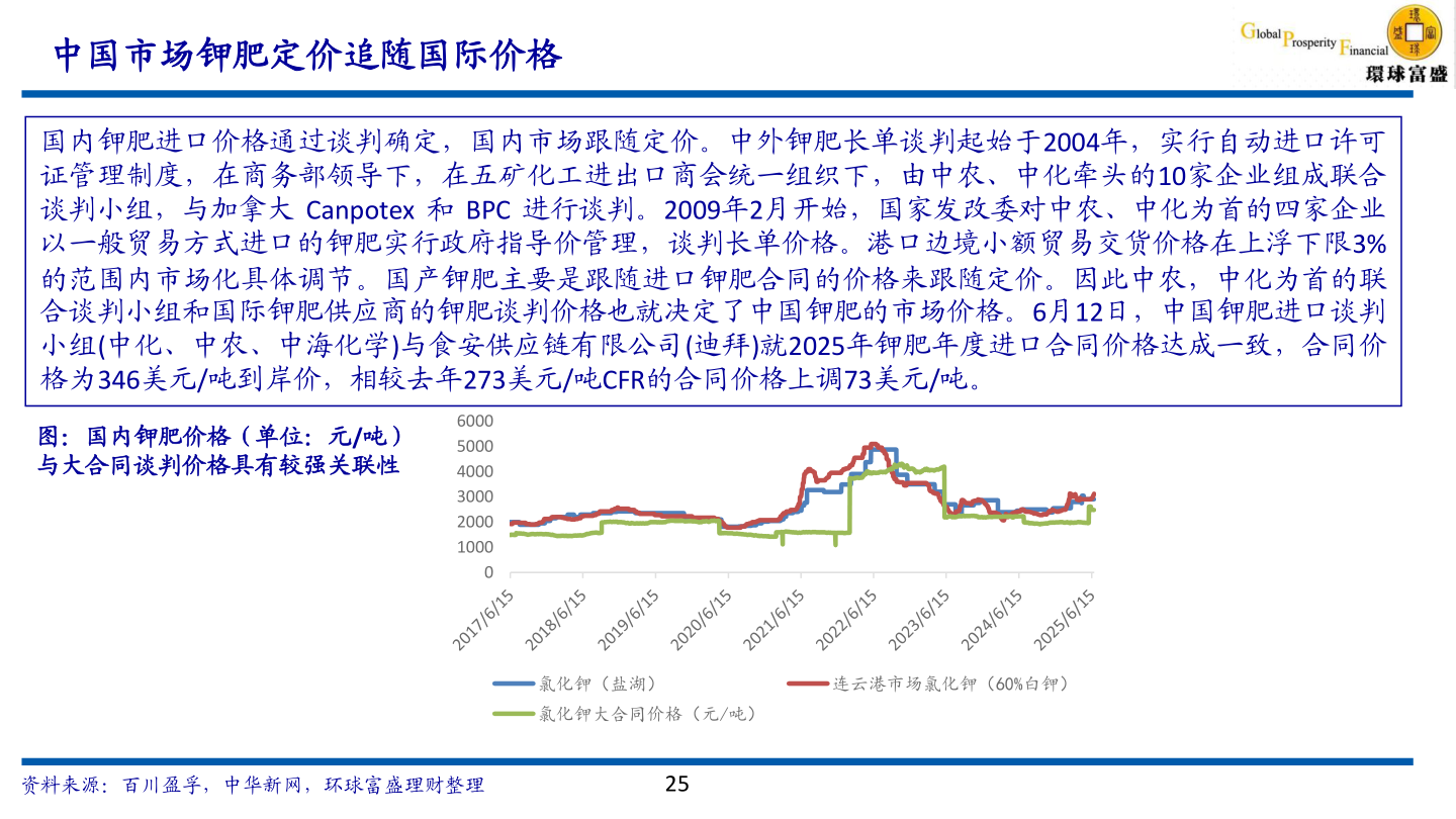 如何看待中国市场钾肥定价追随国际价格?