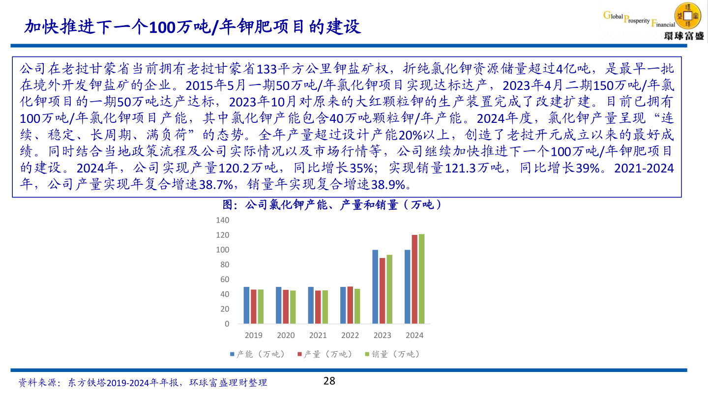 咨询大家加快推进下一个100万吨/年钾肥项目的建设?