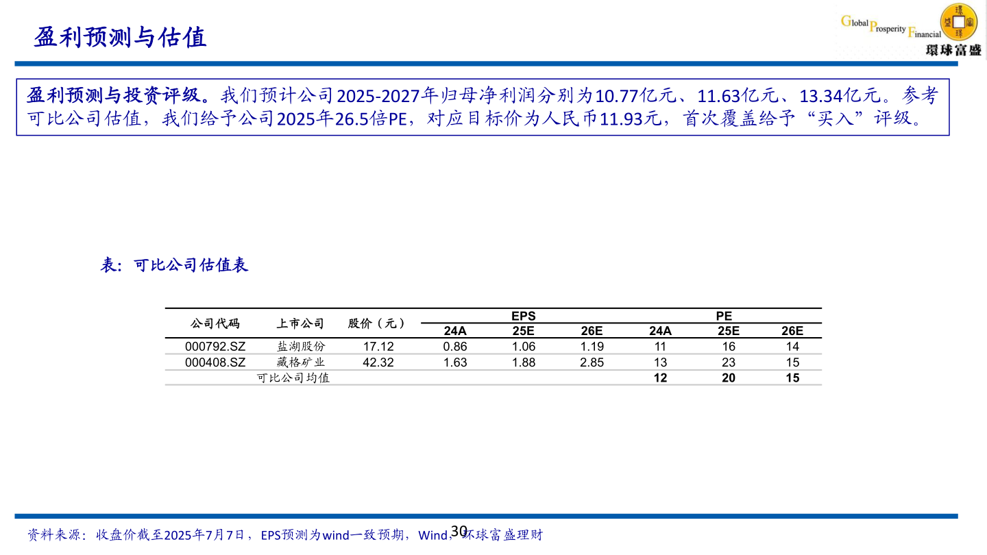 一起讨论下盈利预测与估值?