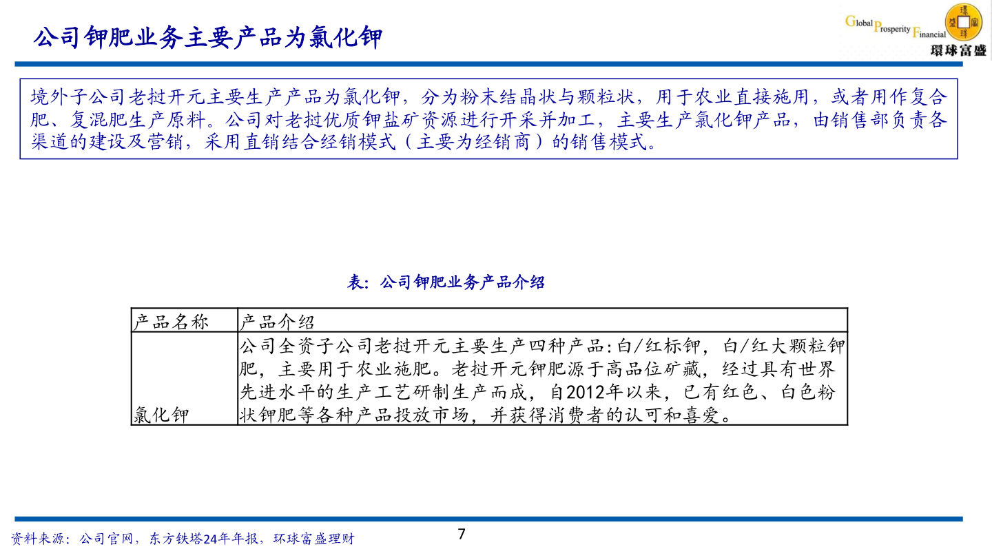 各位网友请教一下公司钾肥业务主要产品为氯化钾?