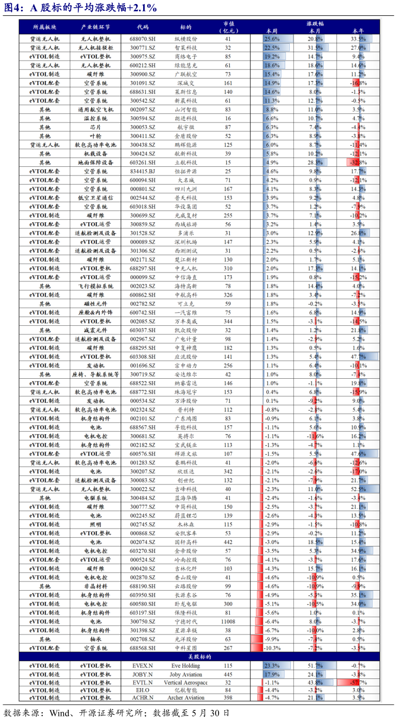 谁知道A 股标的平均涨跌幅2.1%?