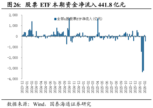 你知道股票 ETF 本期资金净流入 441.8 亿元