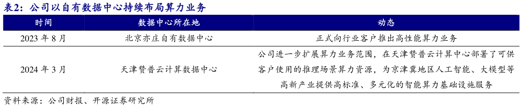 如何解释公司以自有数据中心持续布局算力业务