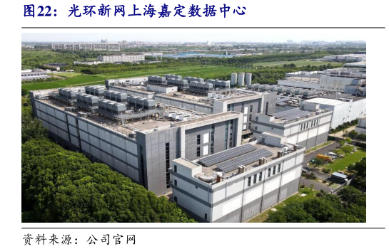 如何解释光环新网上海嘉定数据中心