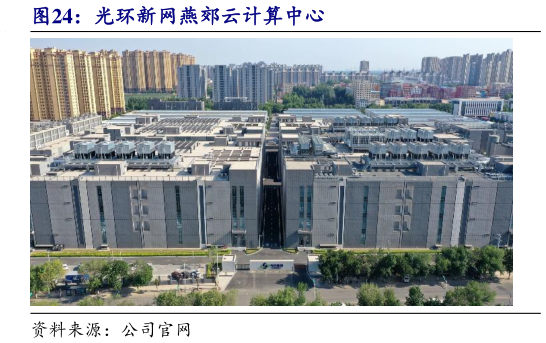 请问一下光环新网燕郊云计算中心