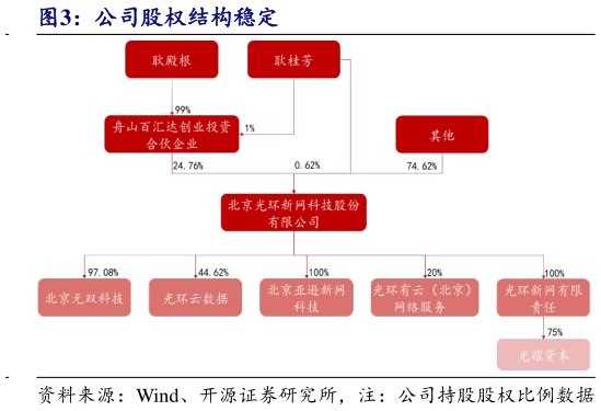 如何了解公司股权结构稳定