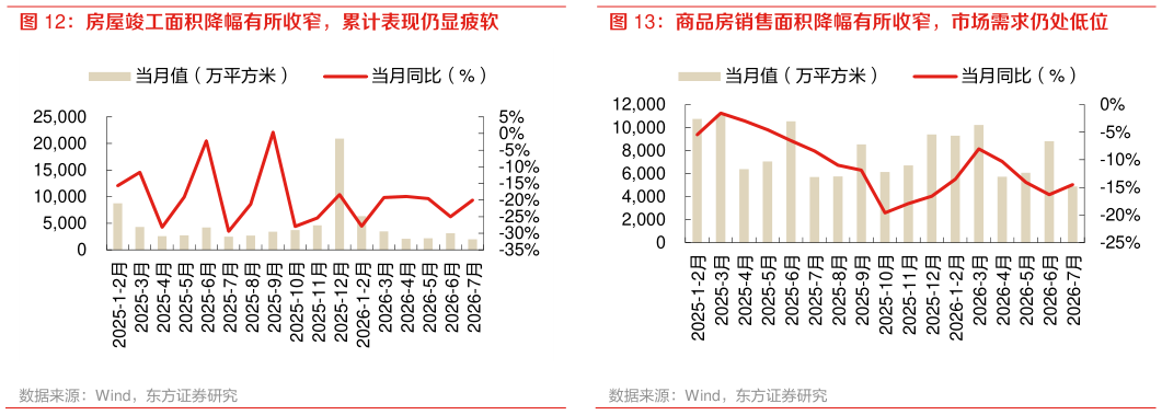 如何了解商品房销售面积降幅有所收窄，市场需求仍处低位