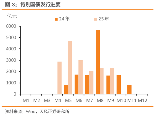 如何了解特别国债发行进度