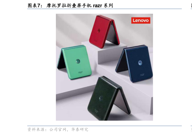 谁知道摩托罗拉折叠屏手机 razr 系列