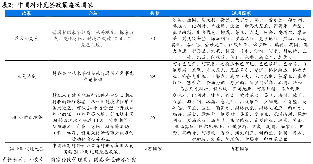 想问下各位网友中国对外免签政策惠及国家