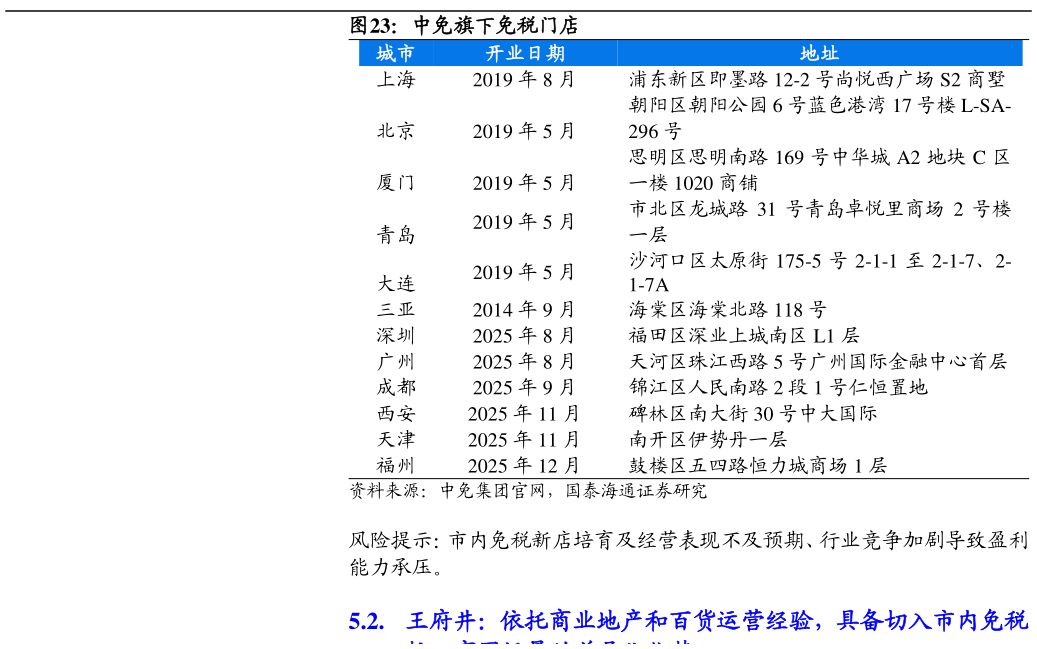 谁知道中免旗下免税门店