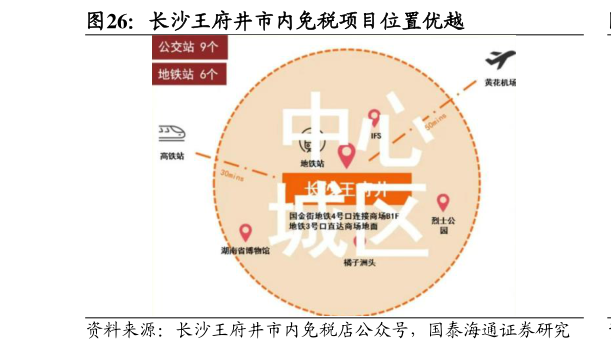 咨询下各位长沙王府井市内免税项目位置优越