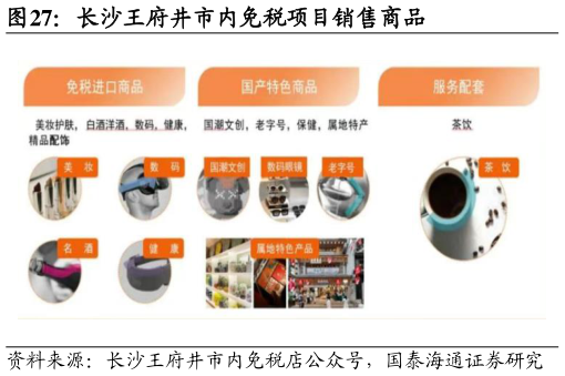 怎样理解长沙王府井市内免税项目销售商品