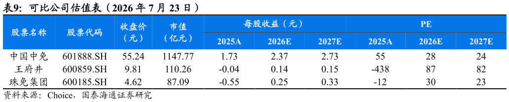 我想了解一下可比公司估值表（2026 年 7 月 23 日）