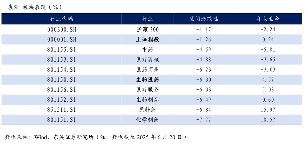 咨询大家板块表现(%)?
