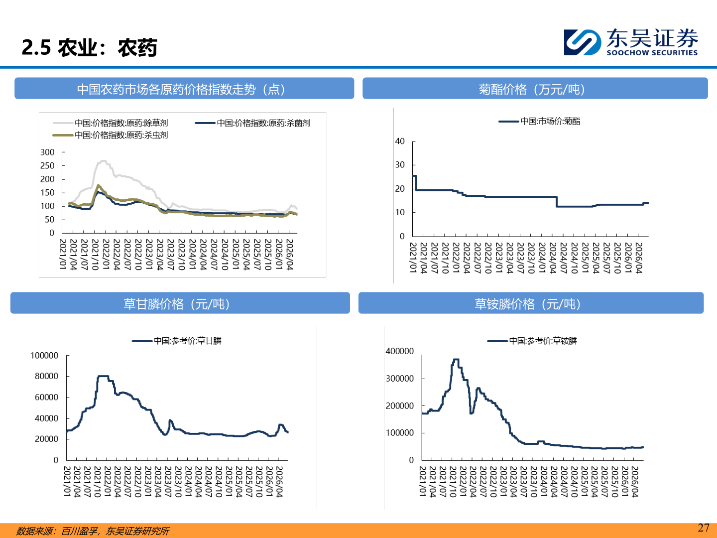 一起讨论下2.5 农业：农药