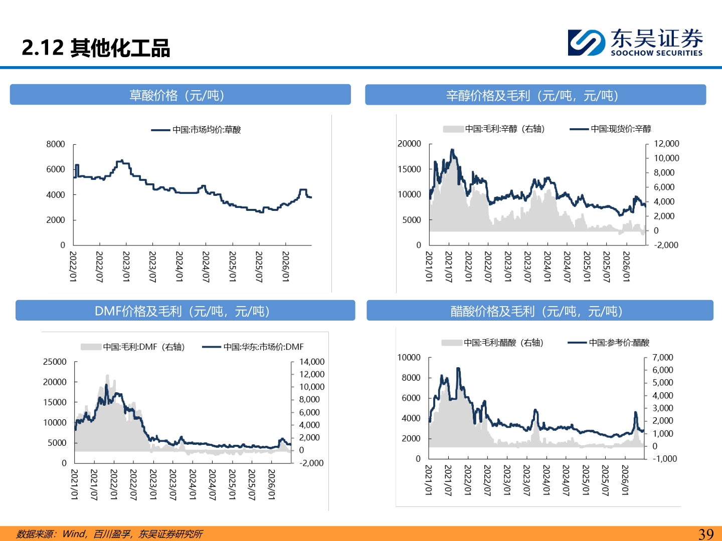 我想了解一下2.12 其他化工品