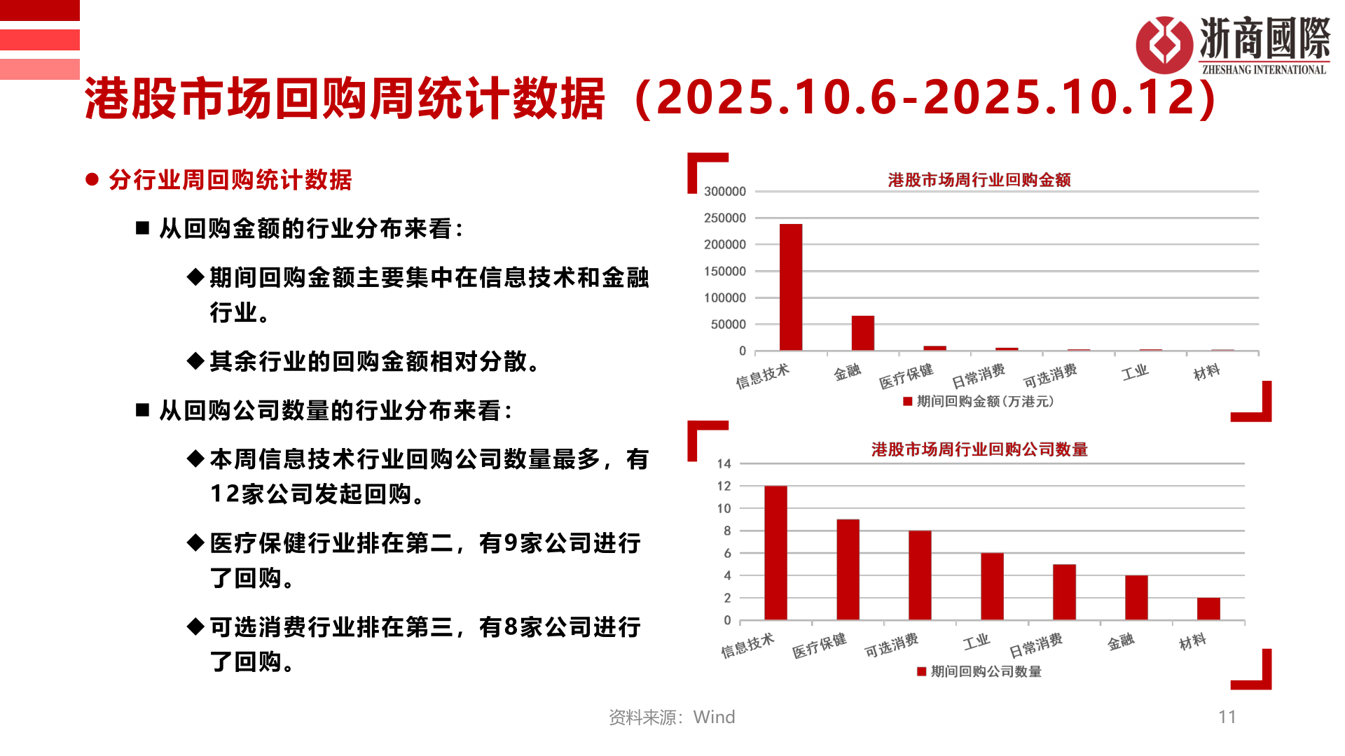 咨询下各位港股市场回购周统计数据（2025.10.6-2025.10.12）