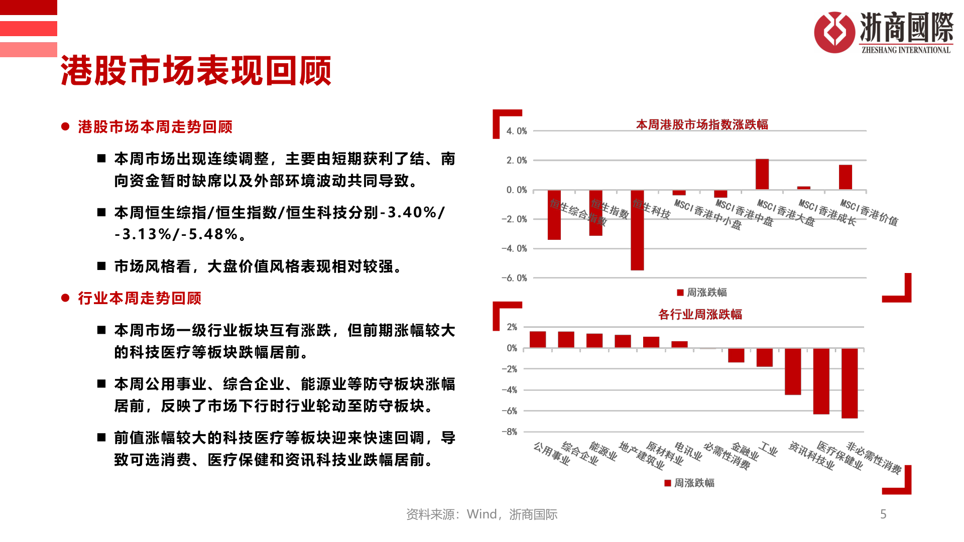 如何才能港股市场表现回顾