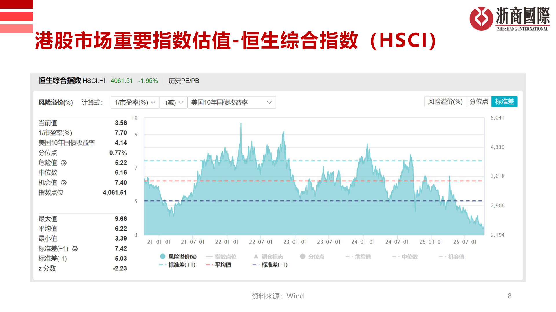 咨询大家港股市场重要指数估值-恒生综合指数（HSCI）