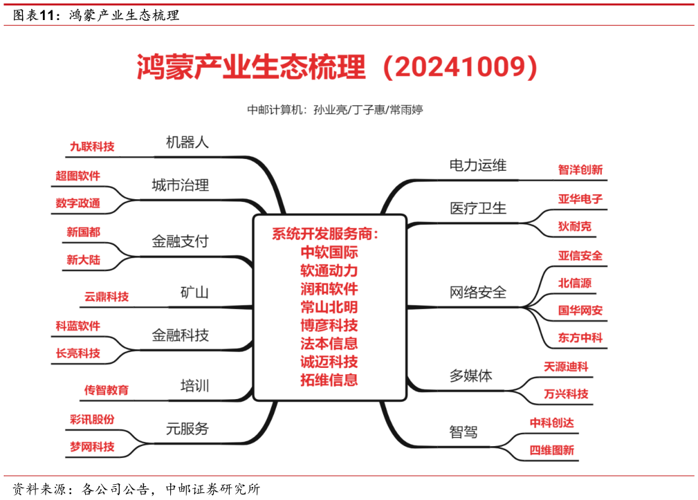 如何了解鸿蒙产业生态梳理?