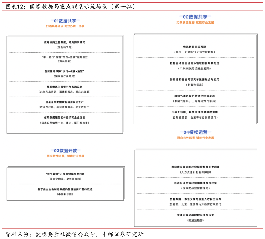 请问一下国家数据局重点联系示范场景（第一批）?