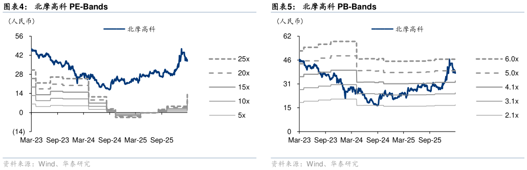一起讨论下北摩高科 PE-Bands
