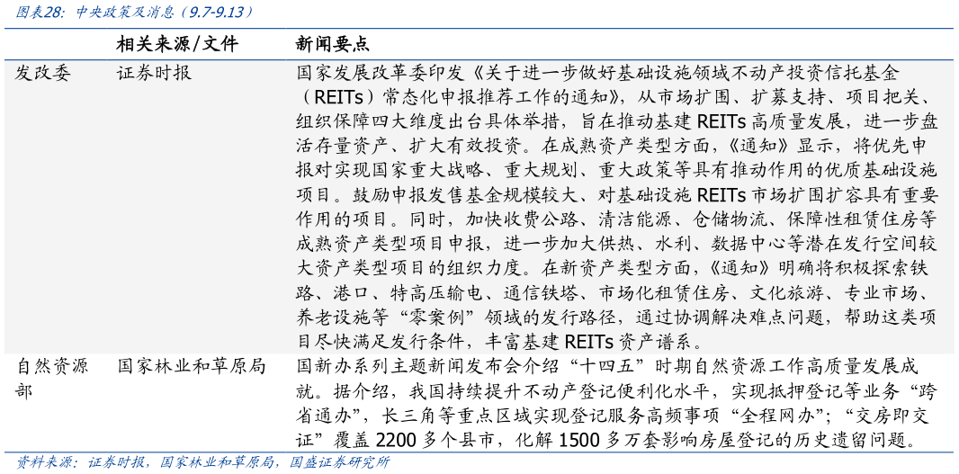 如何了解中央政策及消息（9.7-9.13）