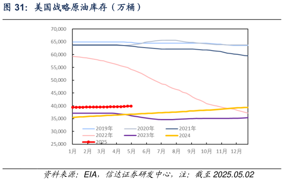 请问一下美国战略原油库存（万桶）