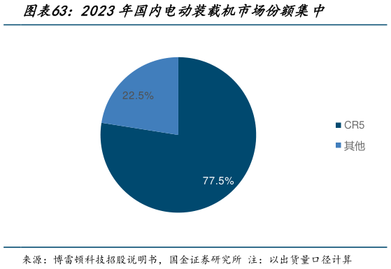 咨询大家2023年国内电动装载机市场份额集中?