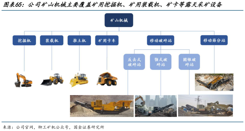 你知道公司矿山机械主要覆盖矿用挖掘机、矿用装载机、矿卡等露天采矿设备?