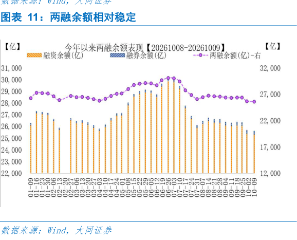 请问一下两融余额相对稳定