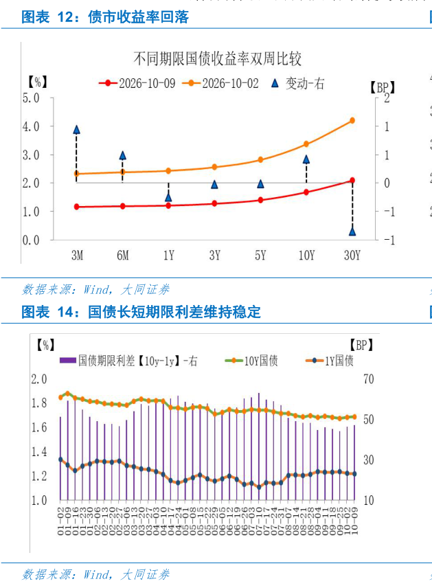 咨询大家债市收益率回落