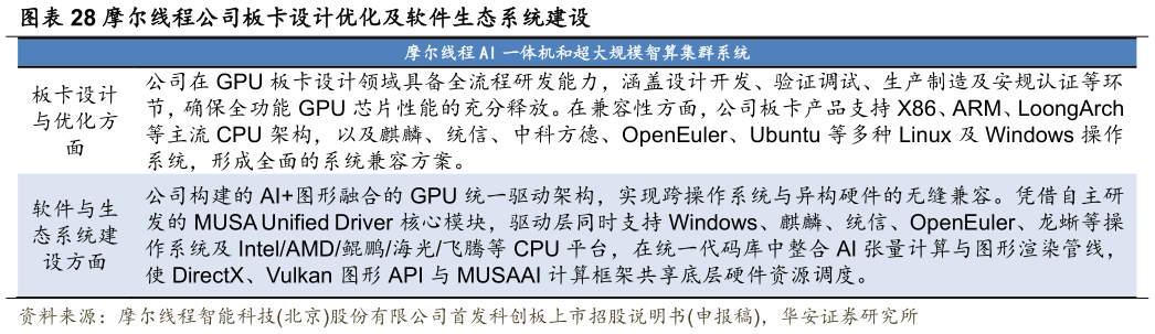 一起讨论下摩尔线程公司板卡设计优化及软件生态系统建设