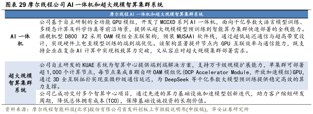一起讨论下摩尔线程公司 AI 一体机和超大规模智算集群系统