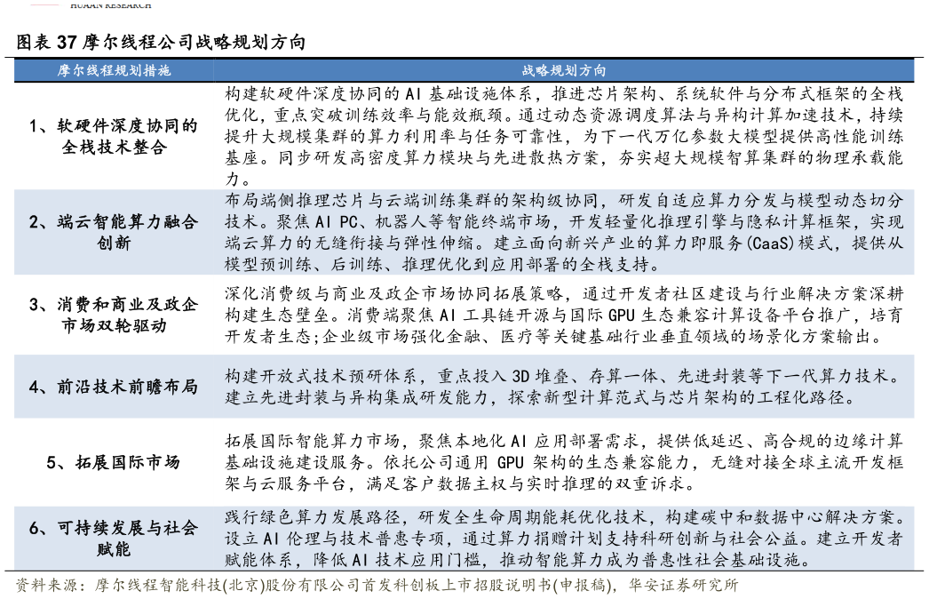 如何了解摩尔线程公司战略规划方向