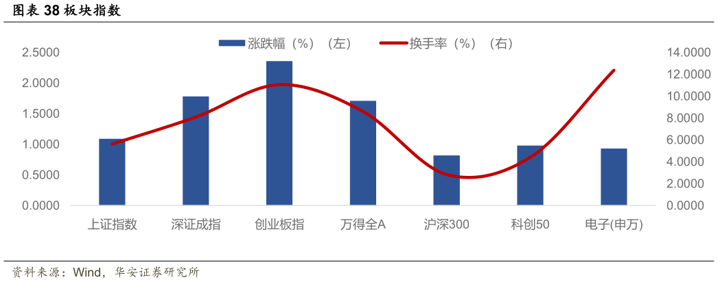 你知道板块指数