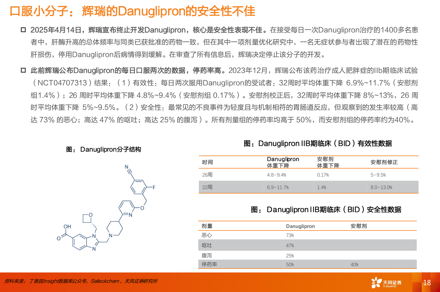 怎样理解口服小分子： 辉瑞的Danuglipron的安全性不佳