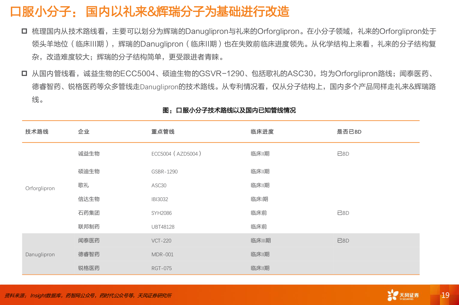 怎样理解口服小分子： 国内以礼来&辉瑞分子为基础进行改造