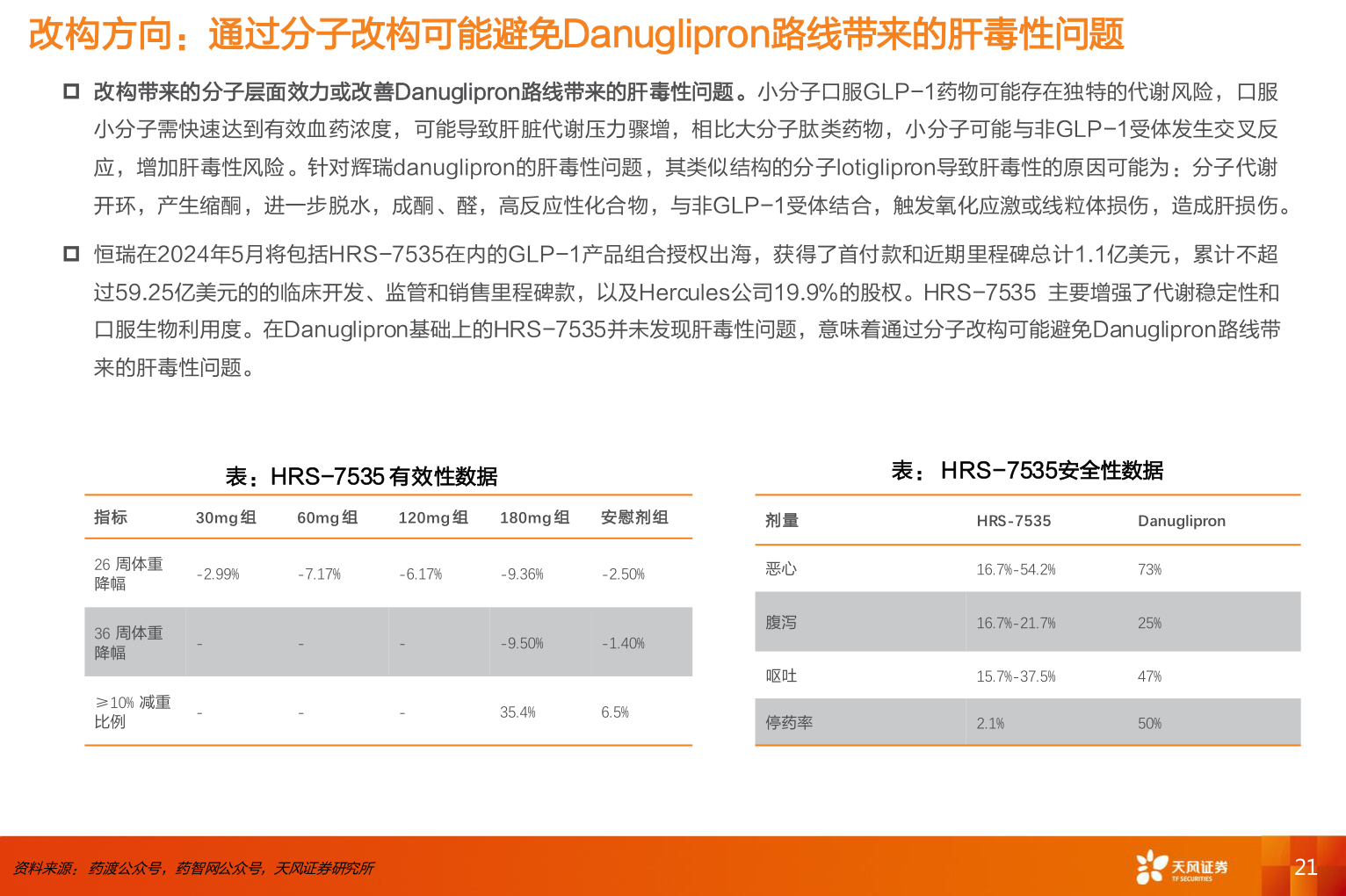 一起讨论下改构方向：通过分子改构可能避免Danuglipron路线带来的肝毒性问题
