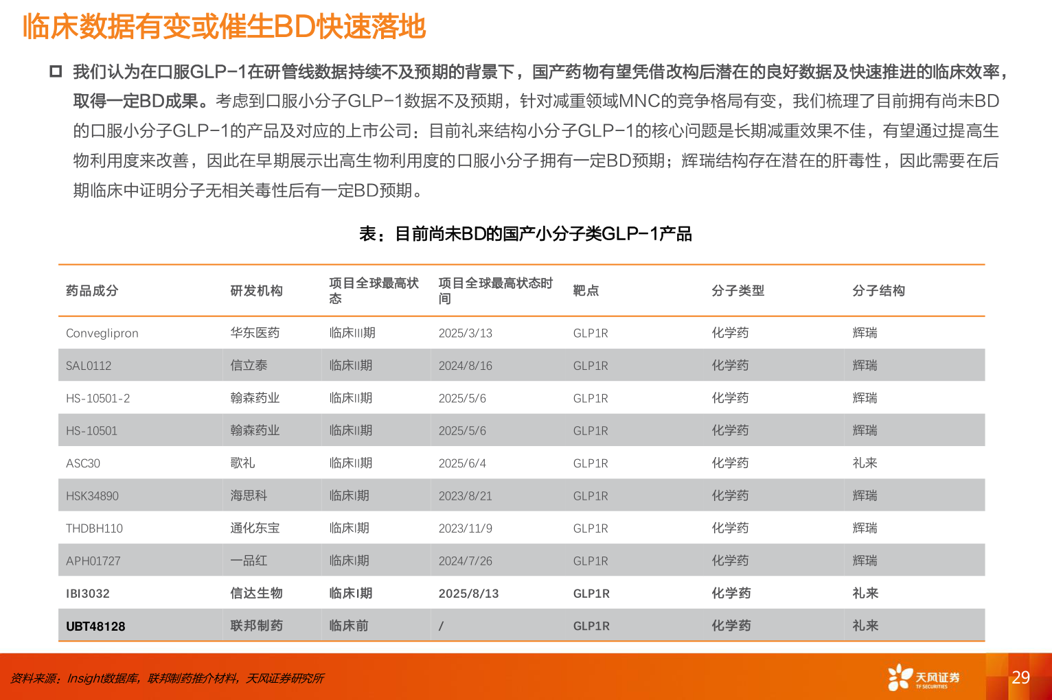 怎样理解临床数据有变或催生BD快速落地