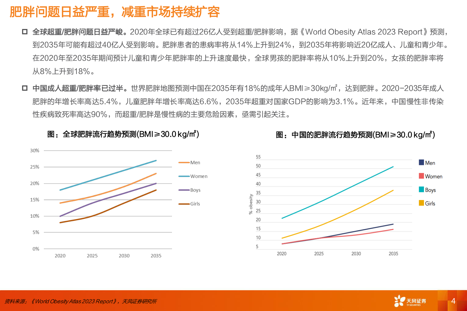 咨询大家肥胖问题日益严重，减重市场持续扩容