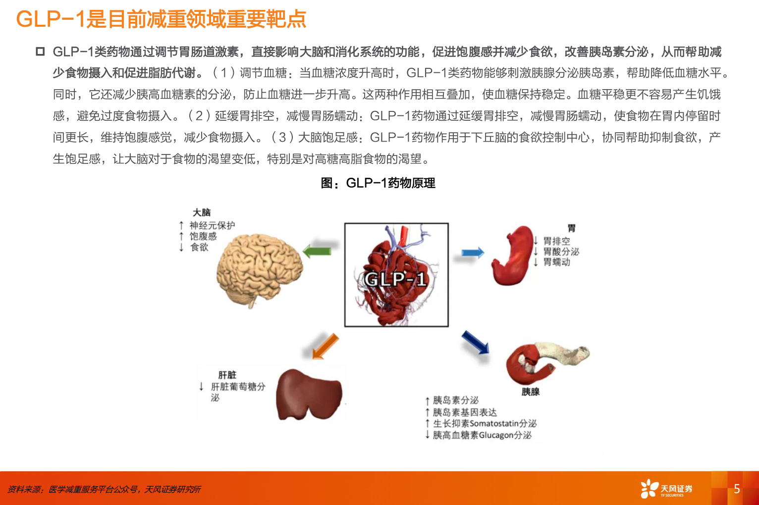 各位网友请教一下GLP-1是目前减重领域重要靶点