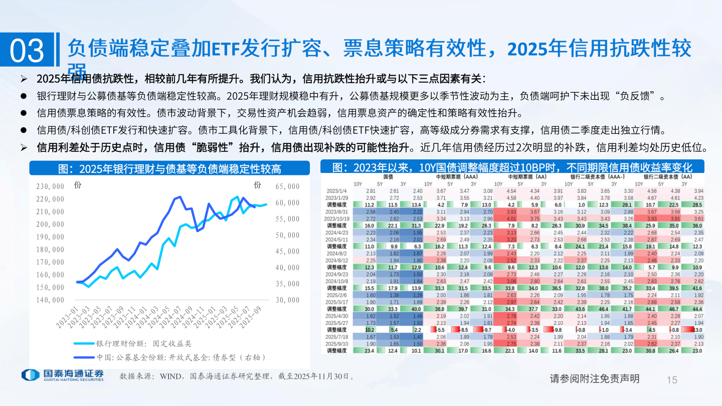 咨询下各位03
