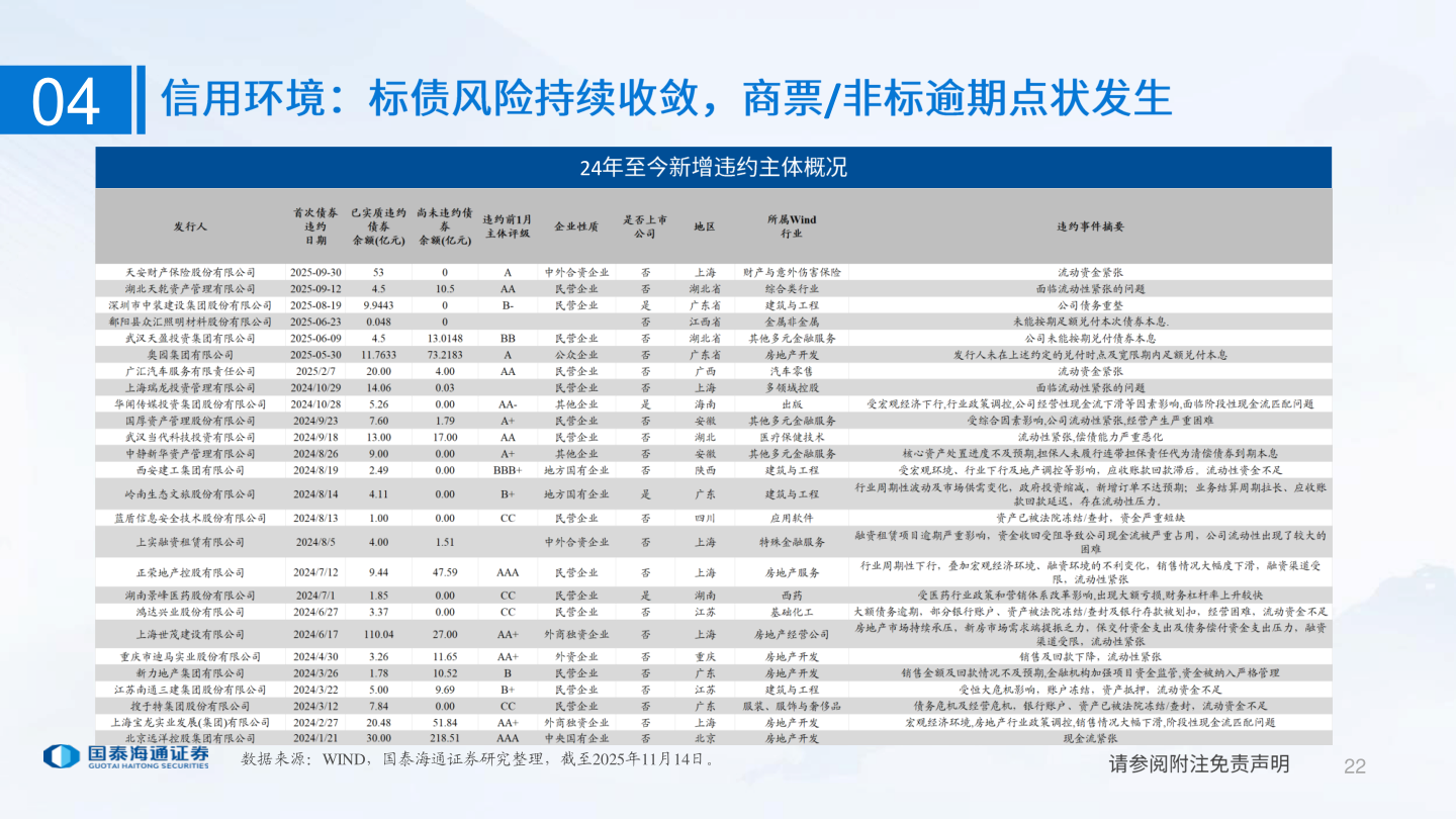 咨询下各位04