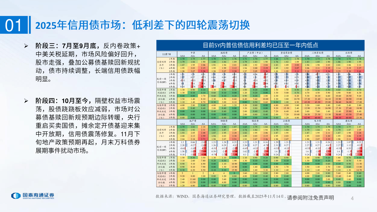 咨询下各位5Y