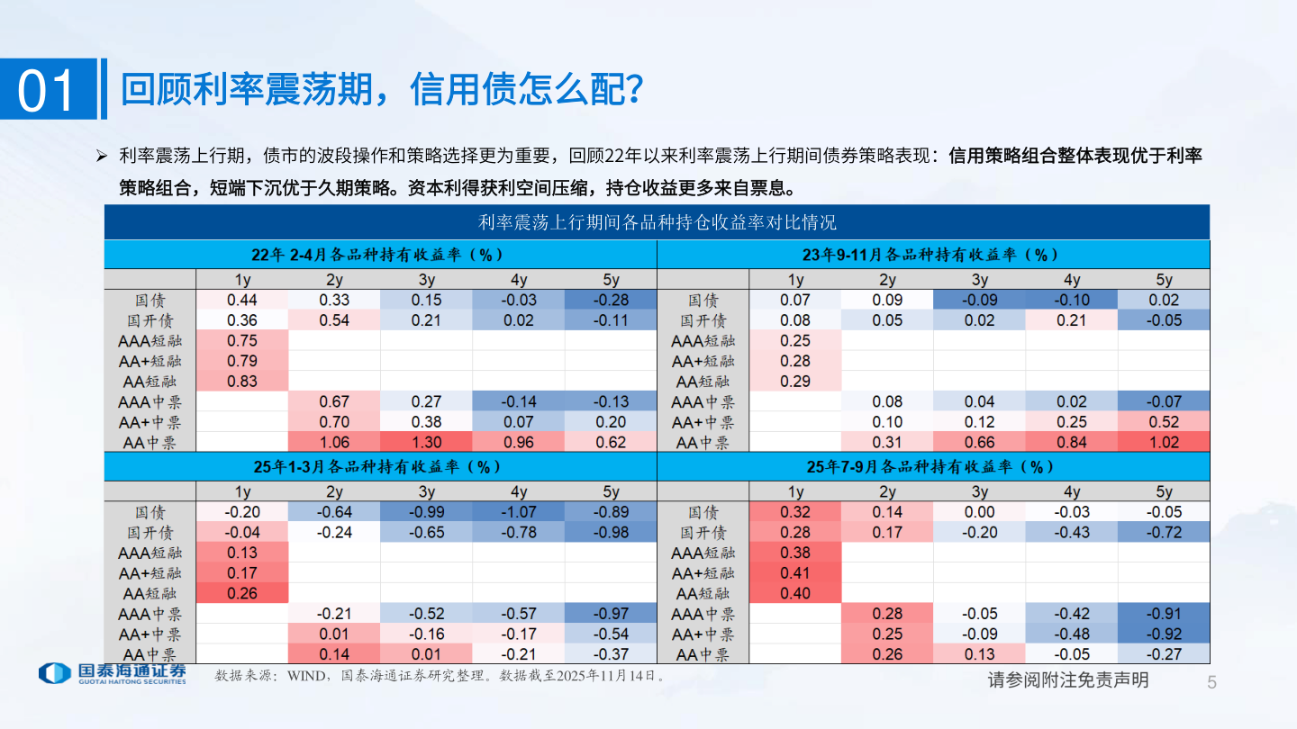 如何看待01