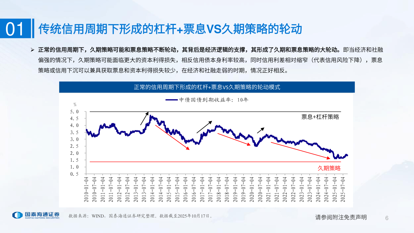 咨询大家01