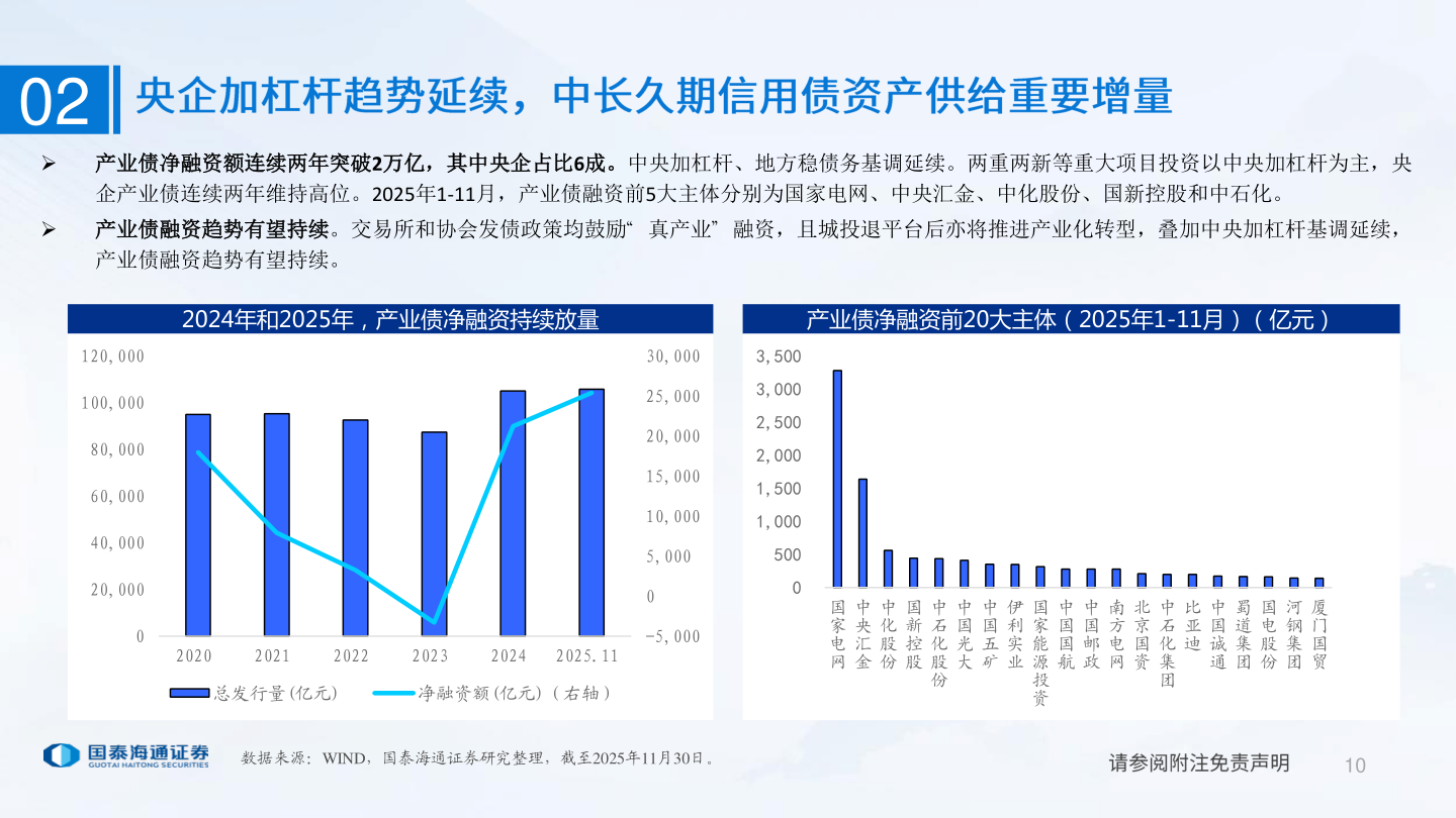 想问下各位网友02
